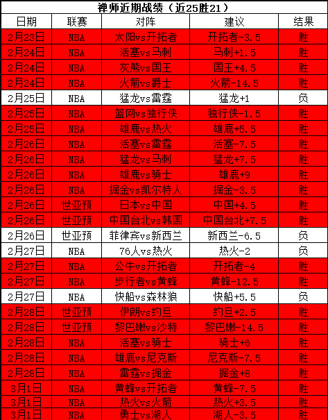 贝恩指出詹,金斯下课,责任归属我,香港赛马会,赛程安排,赛果查询,马匹资料,赛事分析