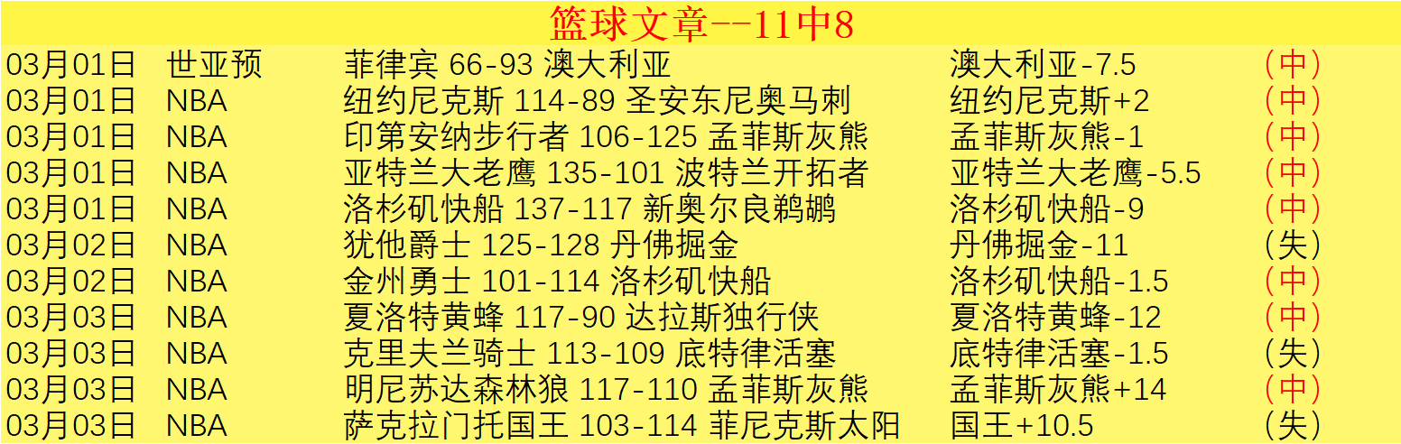 凯尔特人本,赛季三分命,中率惊人,香港赛马会,赛程安排,赛果查询,马匹资料,赛事分析