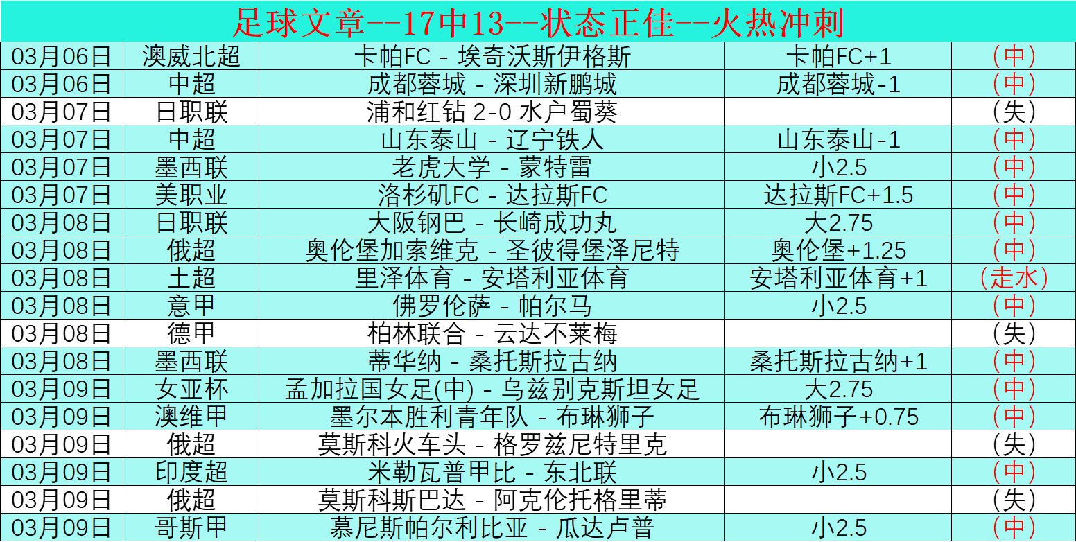图赫尔前助,手勒夫成莱,比锡主帅热,香港赛马会,赛程安排,赛果查询,马匹资料,赛事分析