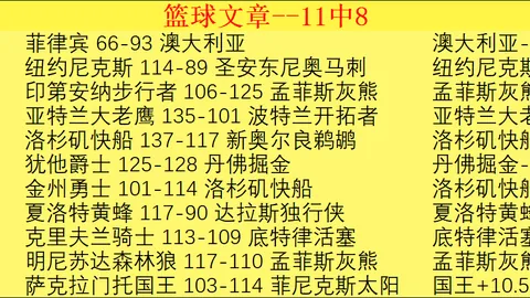凯尔特人本赛季三分命中率惊人，单场20+三分球创NBA新纪录